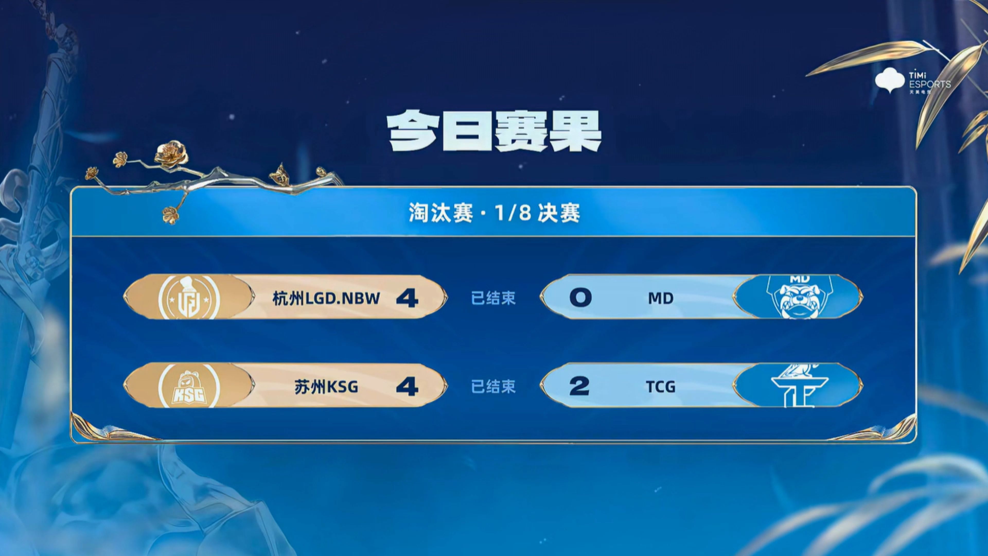 关于丹麦势不可挡，轻松晋级淘汰赛的信息